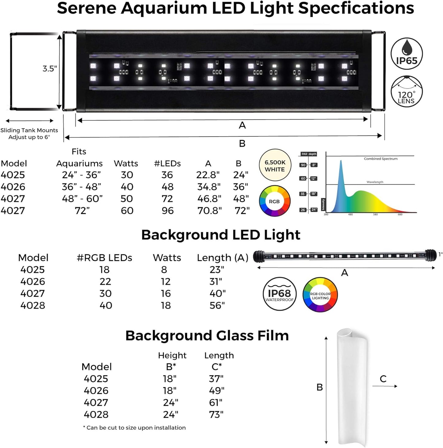 72" Inch Serene Aquarium Visual and Audio Aquatic Experience Kit with LED Aquarium Light, LED Background Light, Frosted Background Film & Speaker for Fish Tank (4028)