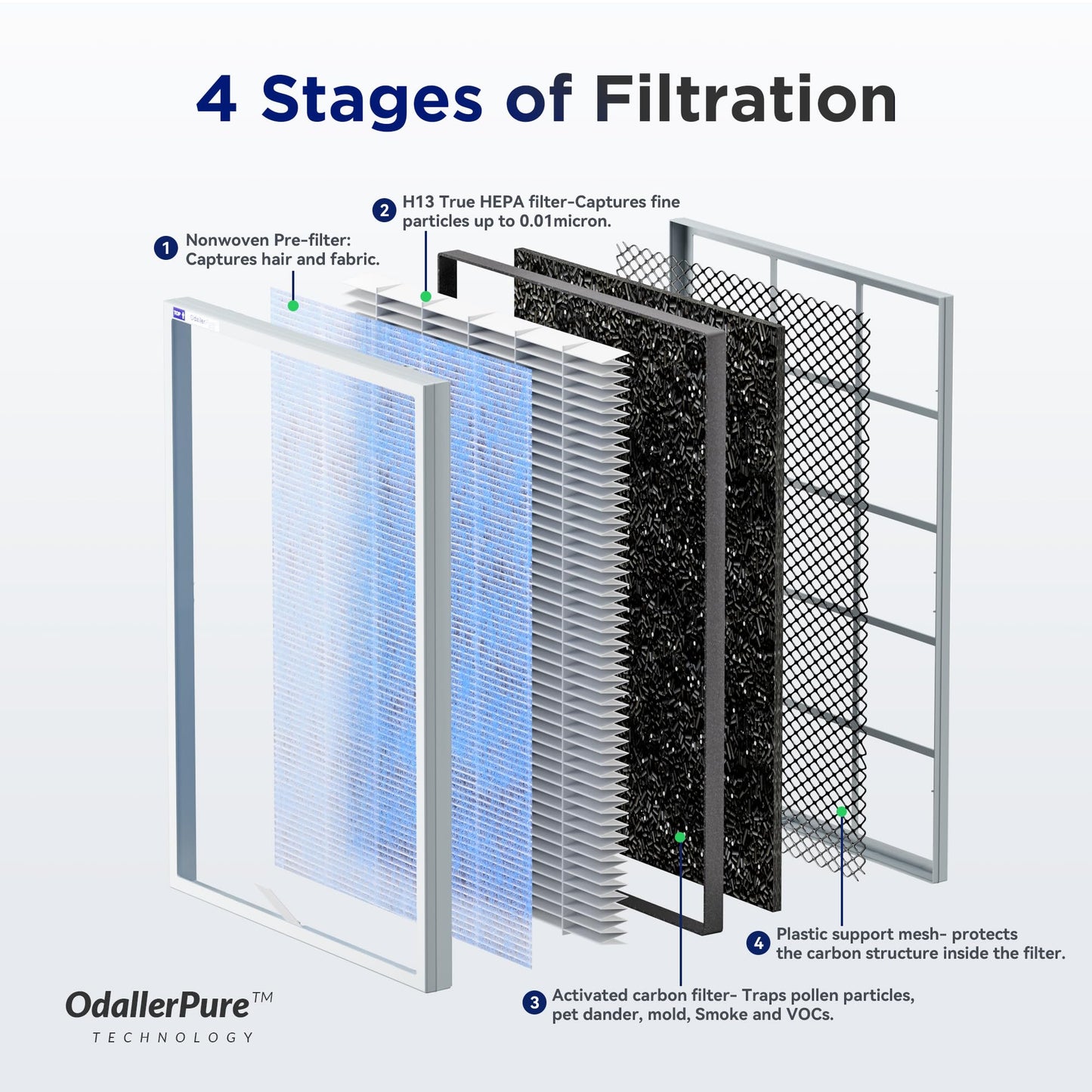 Membrane Solutions MSA3 Air Purifier for Home, Room Up to 1590 sq ft.