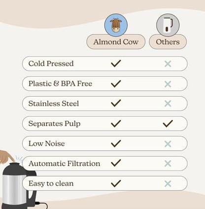 Almond Cow Nut Milk Maker Machine, Plant Based Maker for Homemade Almond, Oat, Cashew Nut Milks & More, Stainless Steel Food Machines, 5 6 Cups Per Batch, 120V: Home & Kitchen