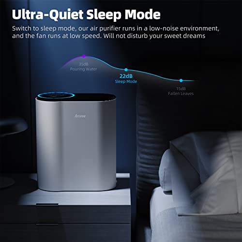 AROEVE Air Purifiers for Large Room Up to 1095 Sq Ft with H13 True HEPA Filter