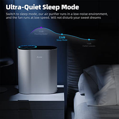 AROEVE Air Purifiers for Large Room Up to 1095 Sq Ft with H13 True HEPA Filter
