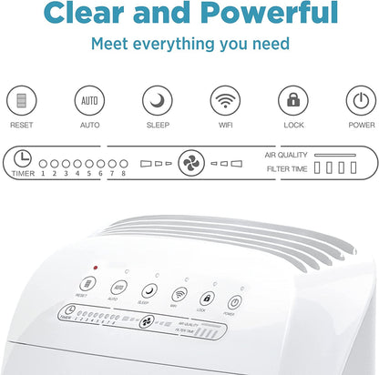 Membrane Solutions MSA3 Air Purifier for Home, Room Up to 1590 sq ft.